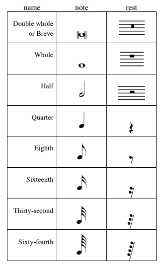 Unit 4: Notating Rhythm and Meter | Fundamentals of Theory (An ...