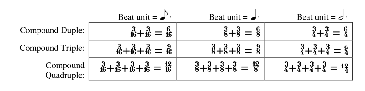 compound-meter-triplets-fundamentals-of-theory-an-introduction